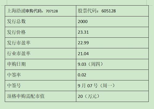 上海沿浦中簽號公布，605128沿浦中簽號在線查詢與結果查看全指南